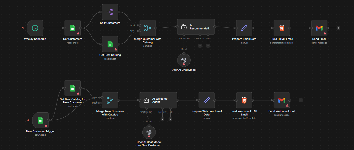 N8N Email Automation