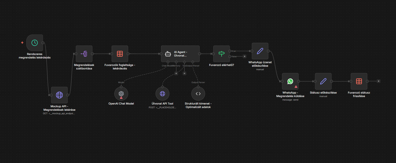 N8N WhatsApp Automation